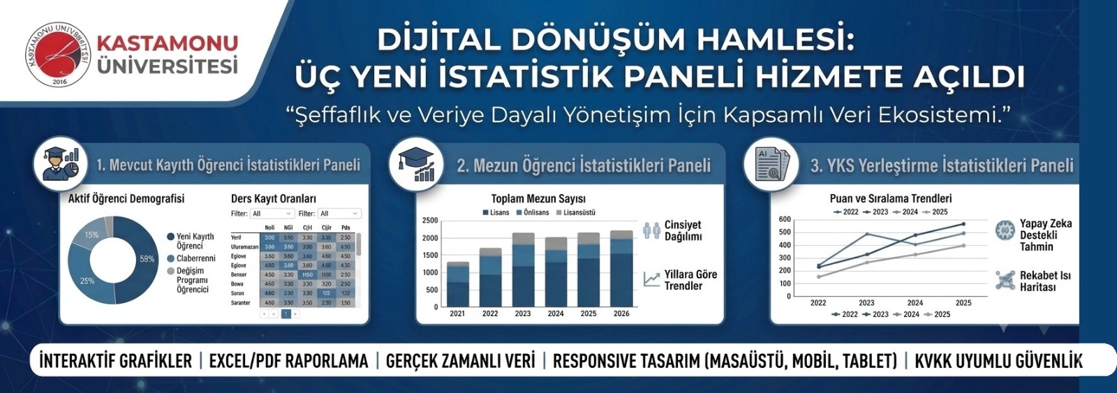 Öğrenci İşleri Daire Başkanlığımız tarafından Üç Yeni İstatistik Paneli Hizmete Sunuldu